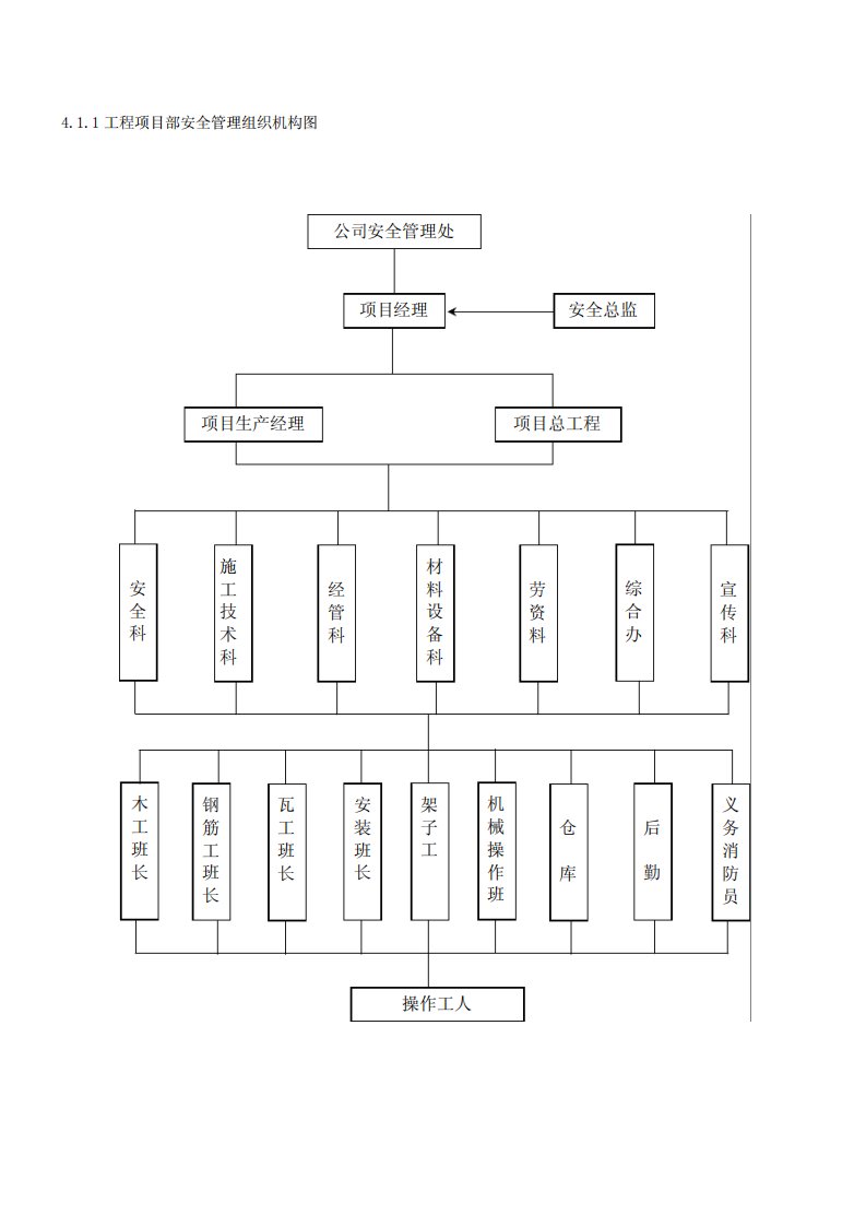 安全管理流程图