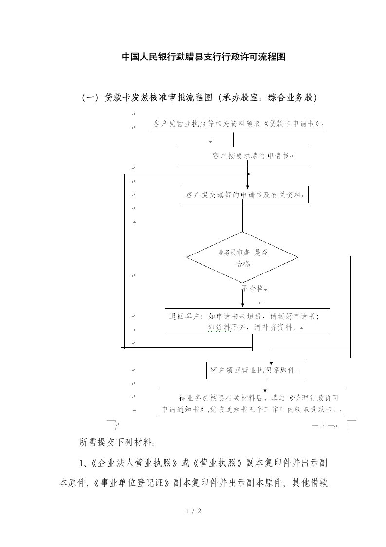 中国人民银行勐腊县支行行政许可流程图