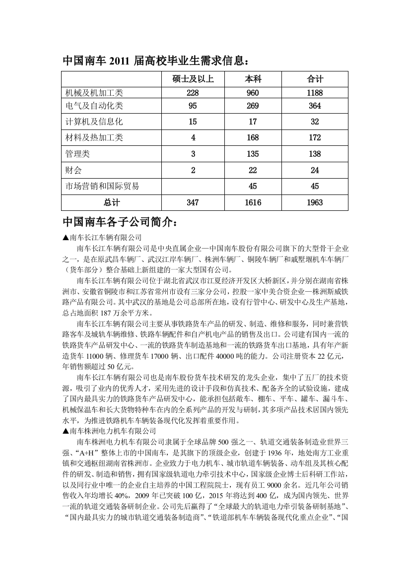 中国南车2011届高校毕业生需求信息：