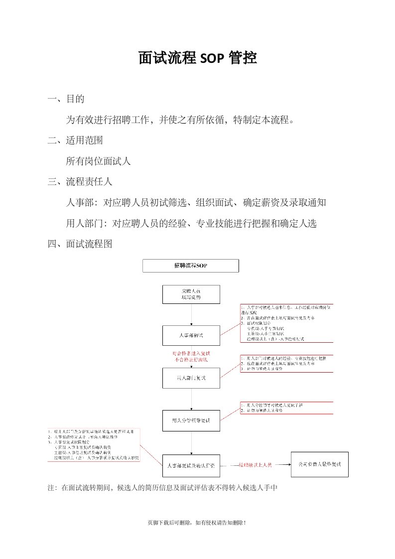 招聘面试流程sop