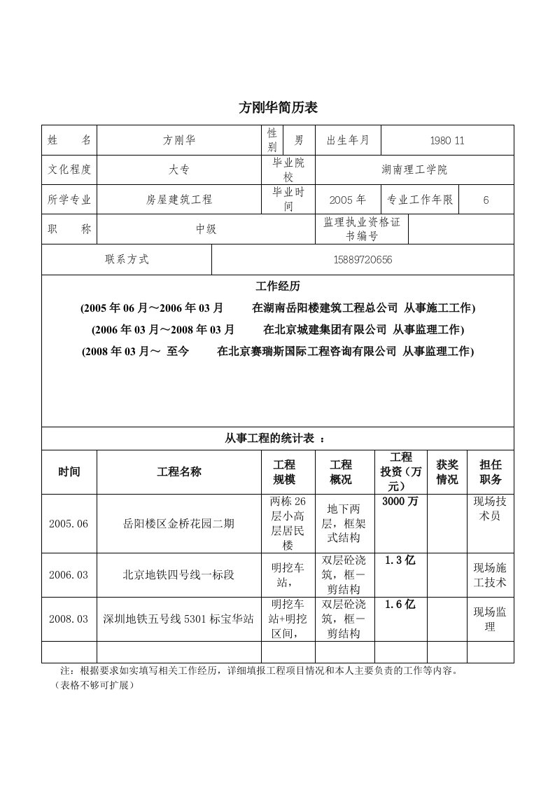 方刚华简历表