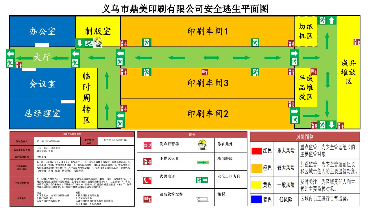 鼎美印刷四色图岗位告知卡