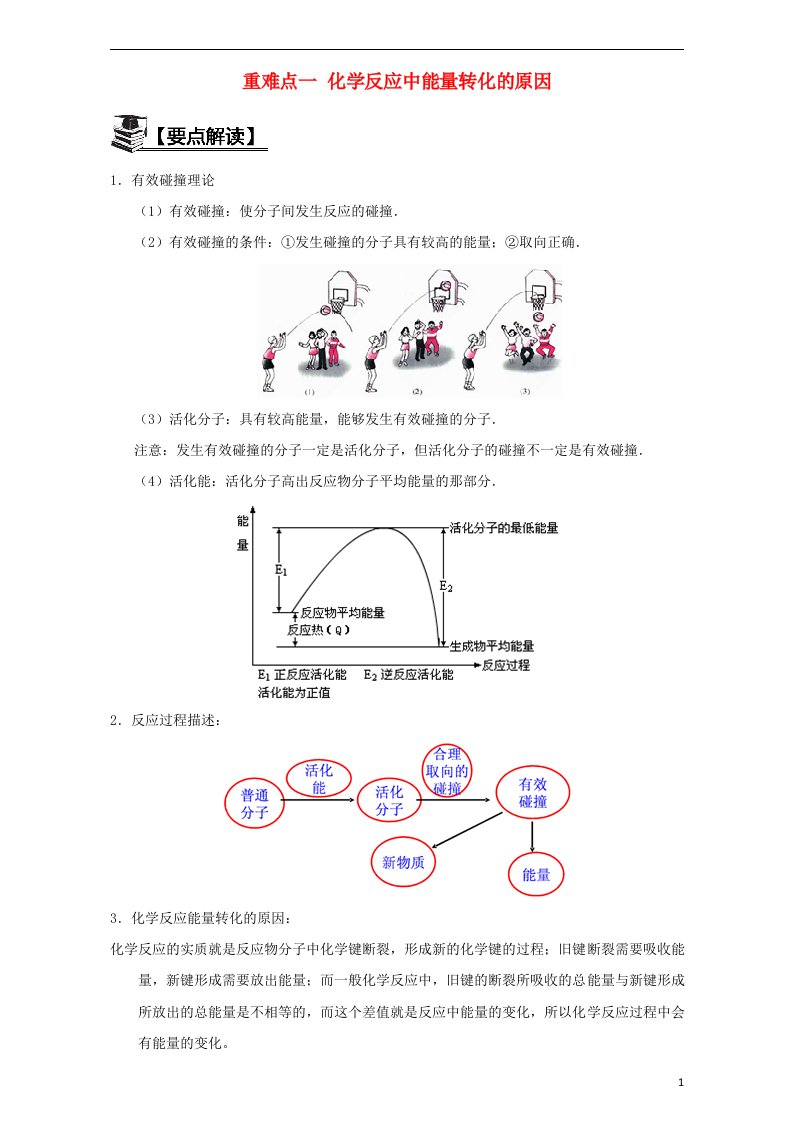 高中化学