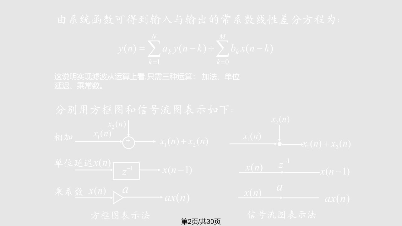 dsp数字滤波器基本结构讲述