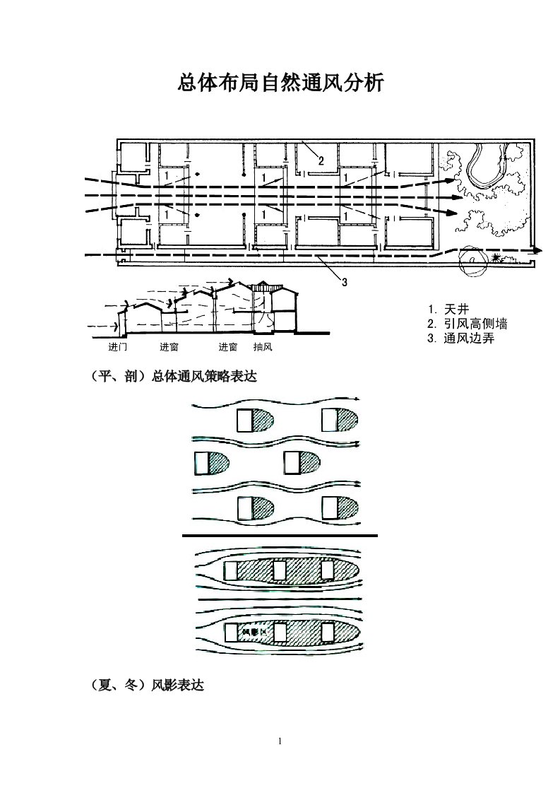 自然通风分析