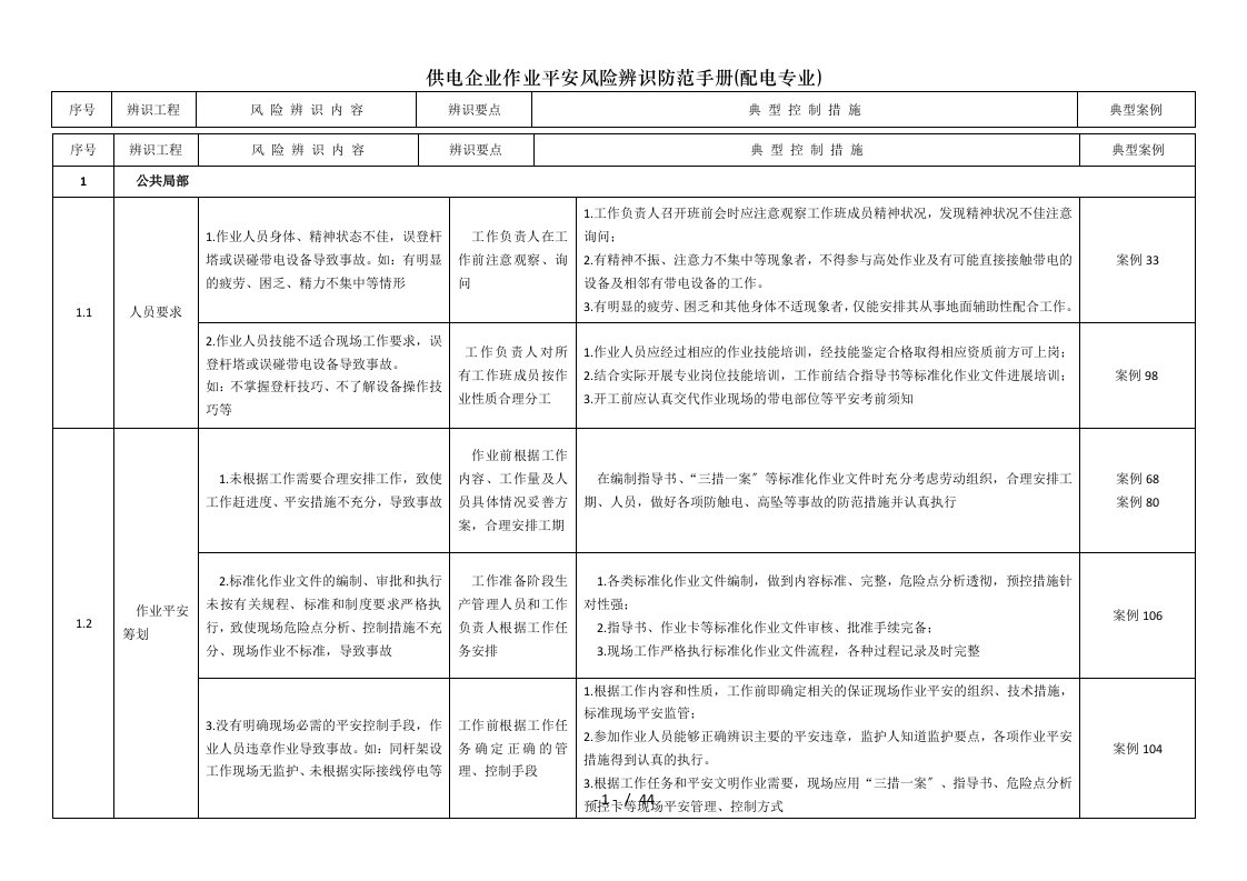 供电企业作业安全风险辨识防范手册(配电专业)