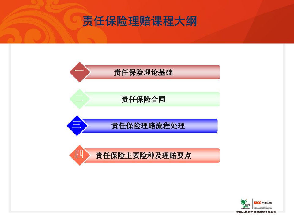 责任信用险理赔理论及实务要点ppt课件