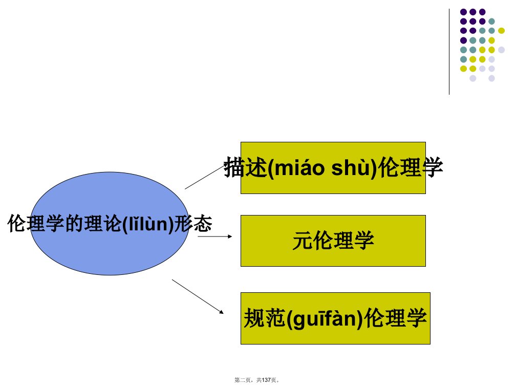 伦理学与生活第二三四五章规范伦理学1说课讲解