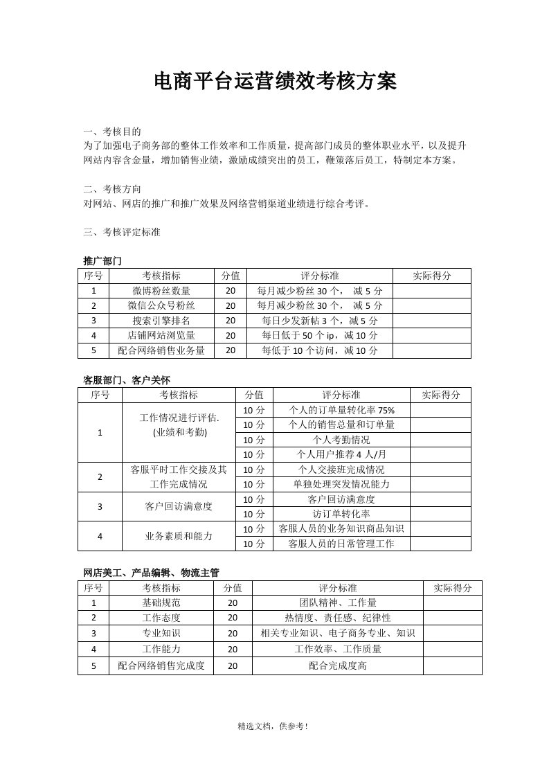 电商平台运营绩效考核