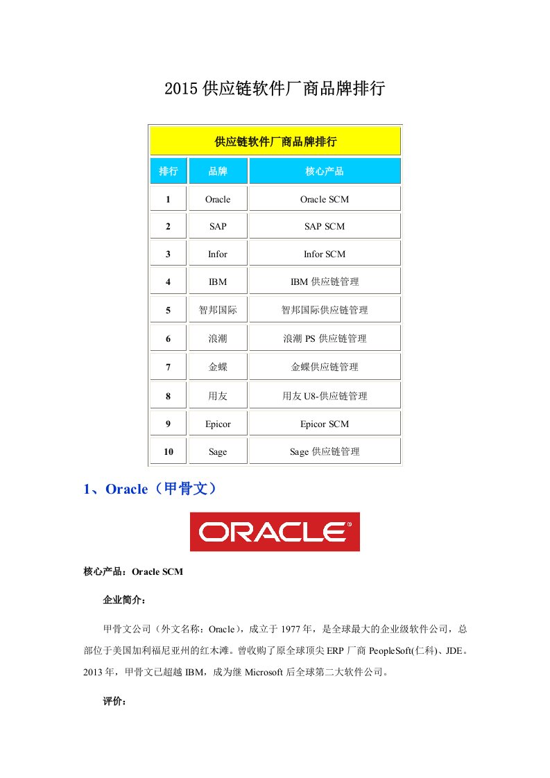 2015供应链管理软件厂商品牌排行