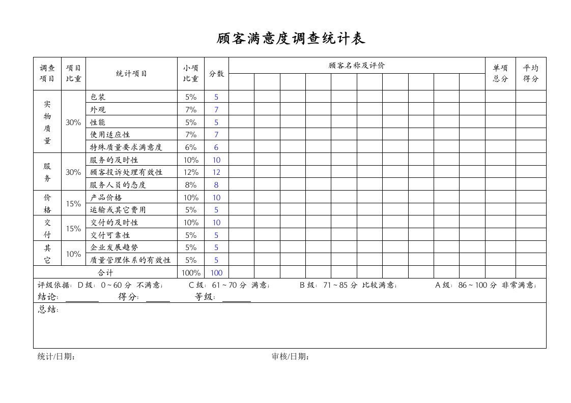 顾客满意度调查统计表