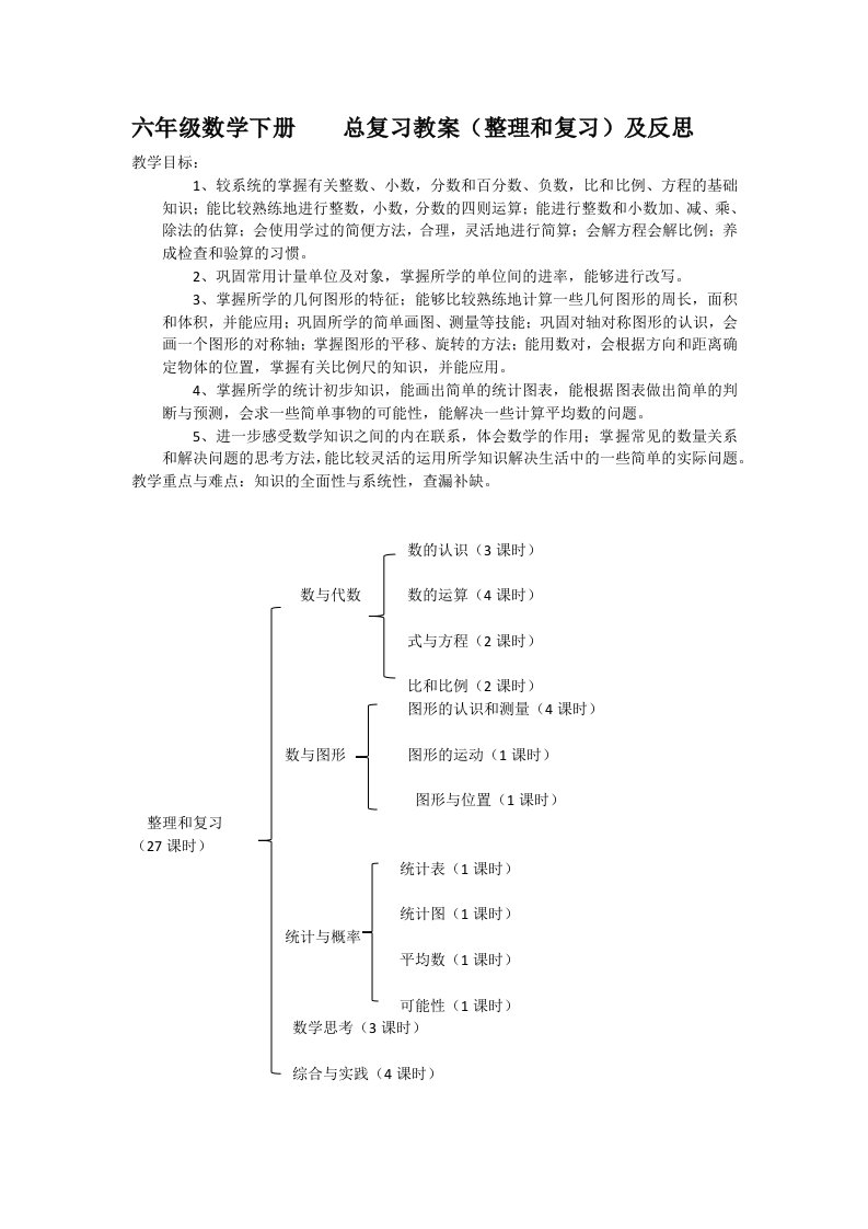 六年级下册数学总复习教案(及反思)