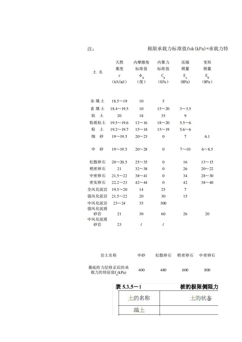 地层参数经验取值