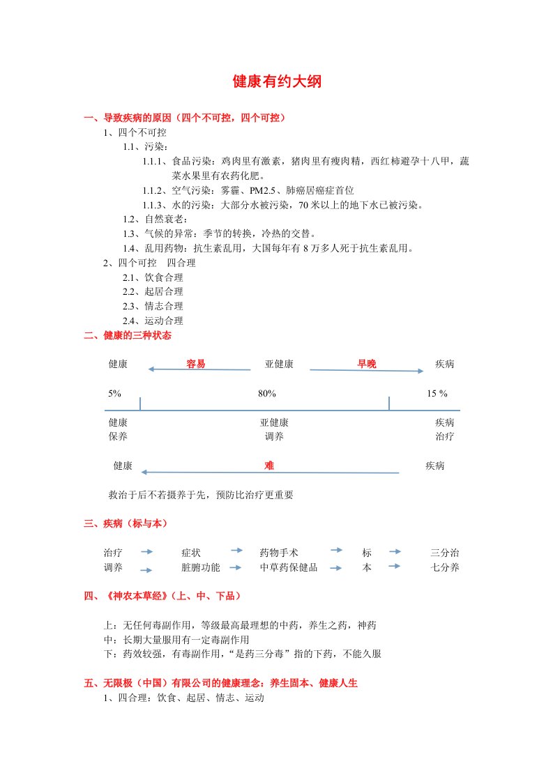 无限极健康有约大纲