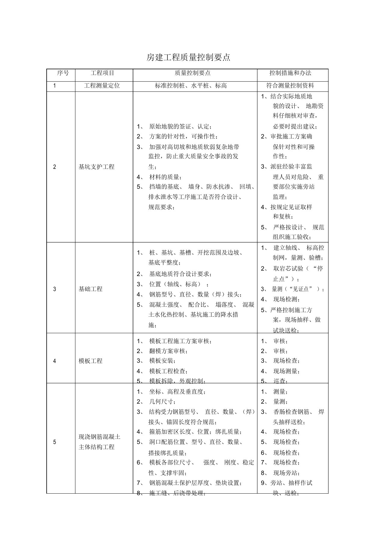 房建工程质量控制要点