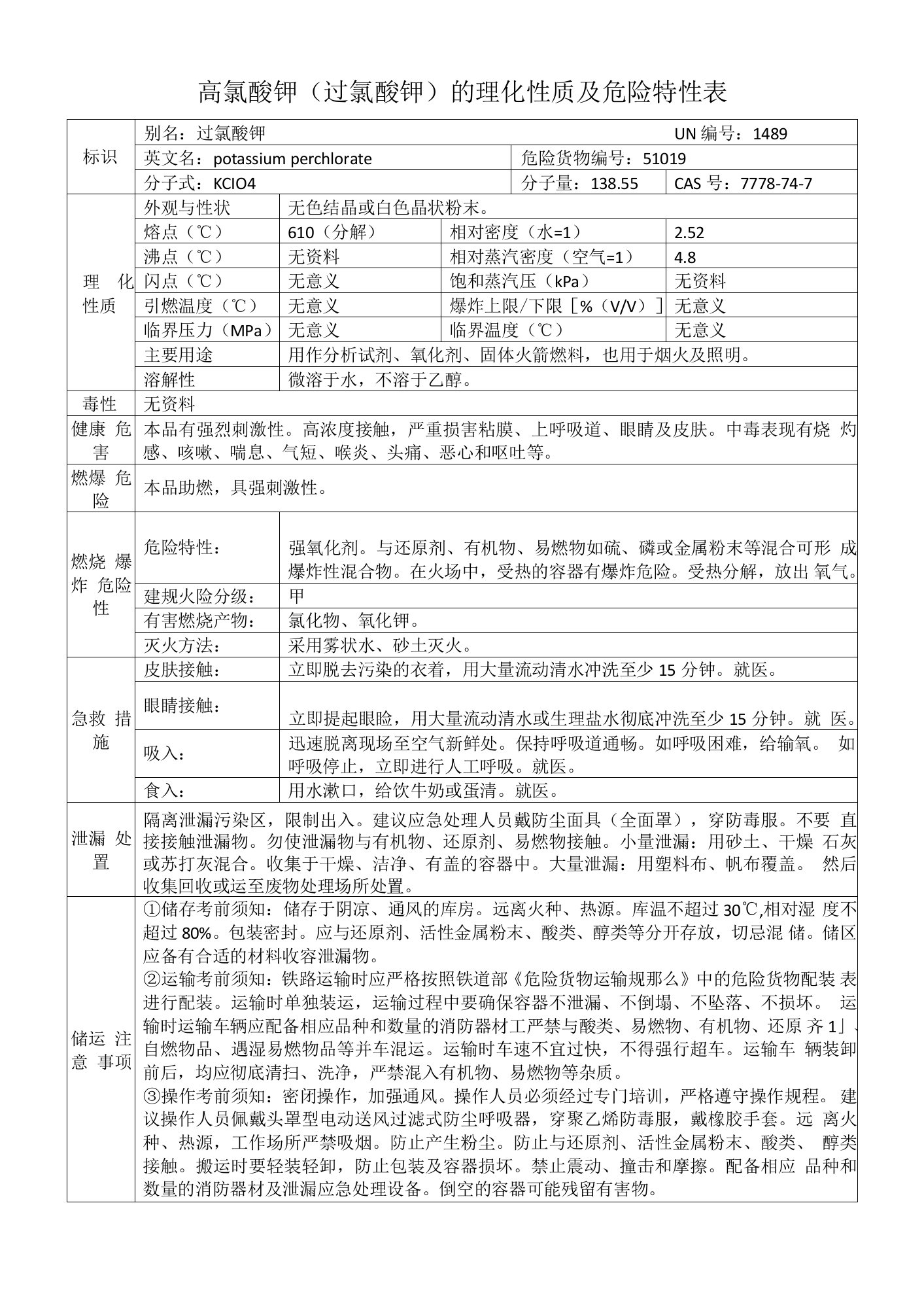 高氯酸钾（过氯酸钾）的理化性质及危险特性表