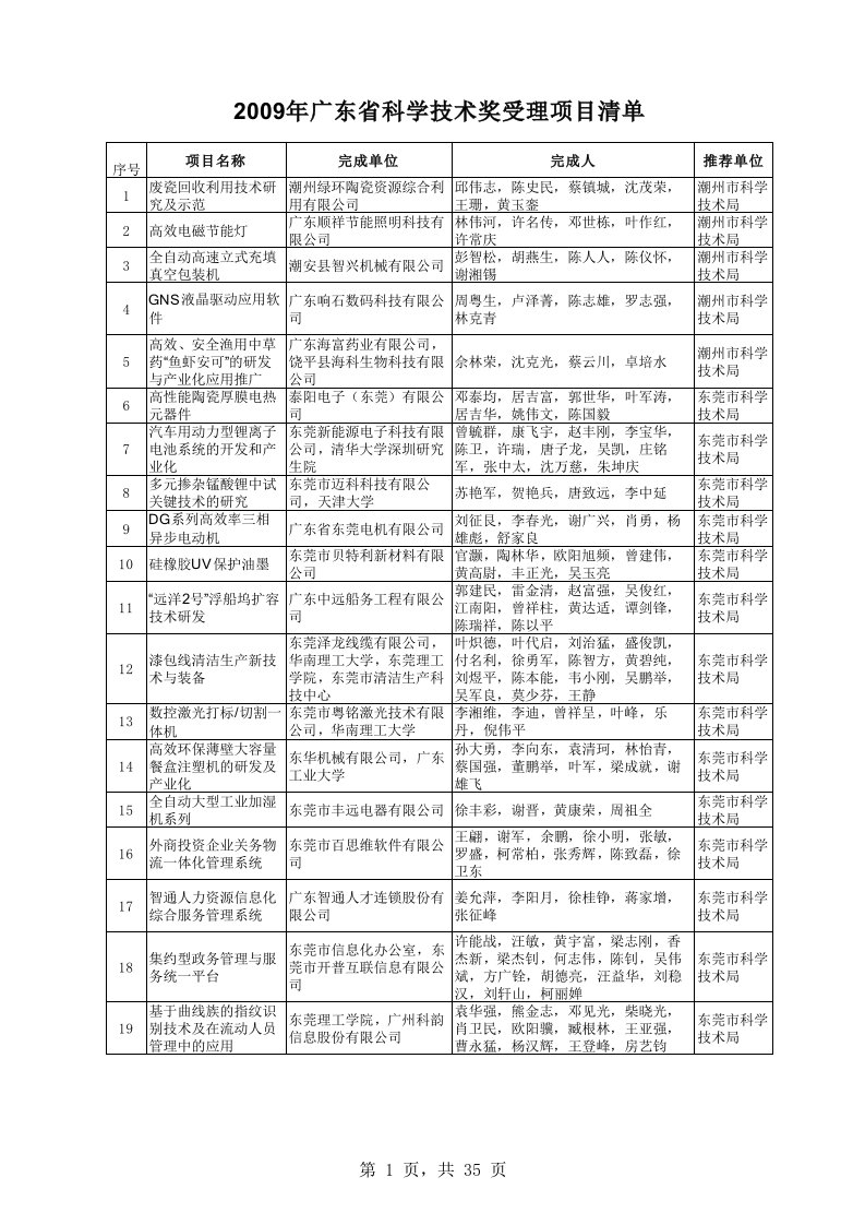 项目管理-X年度广东省科学技术奖受理项目清单