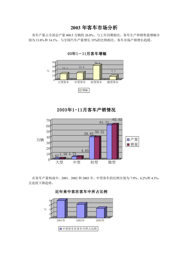 2003年客车市场分析(doc3)-销售管理