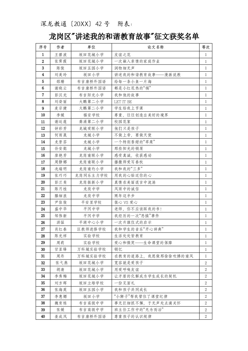 发展战略-为进一步贯彻落实龙岗区委区政府提出的一二三教育发展战略,