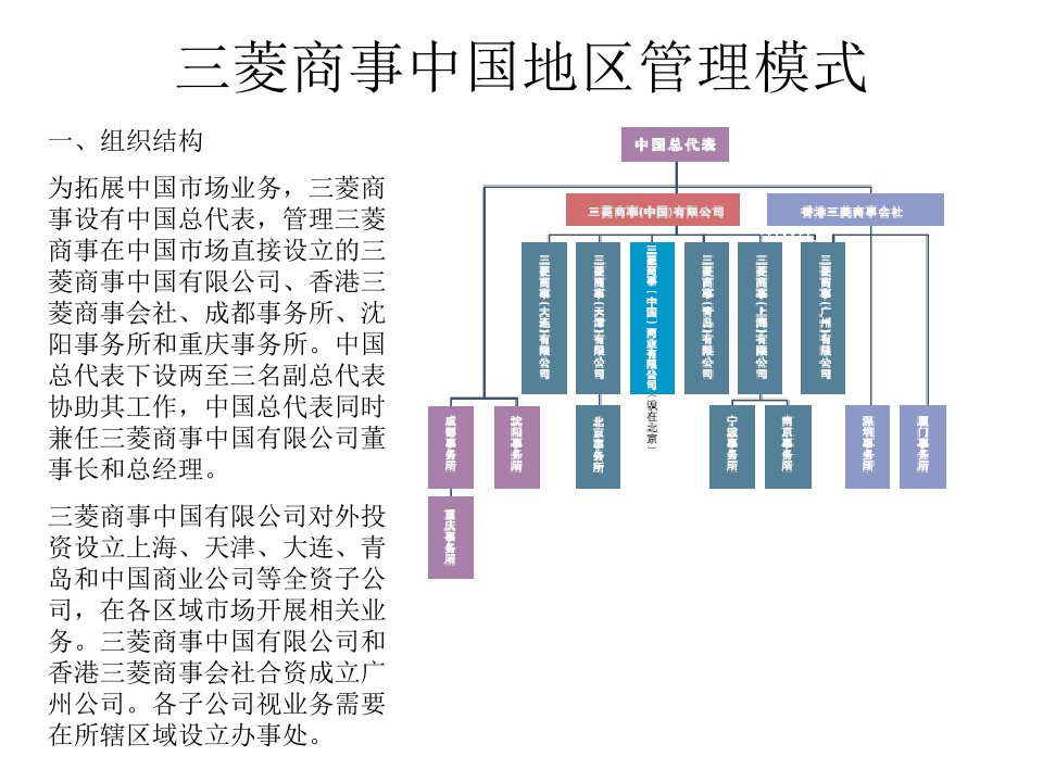 三菱商事中国地区管理模式