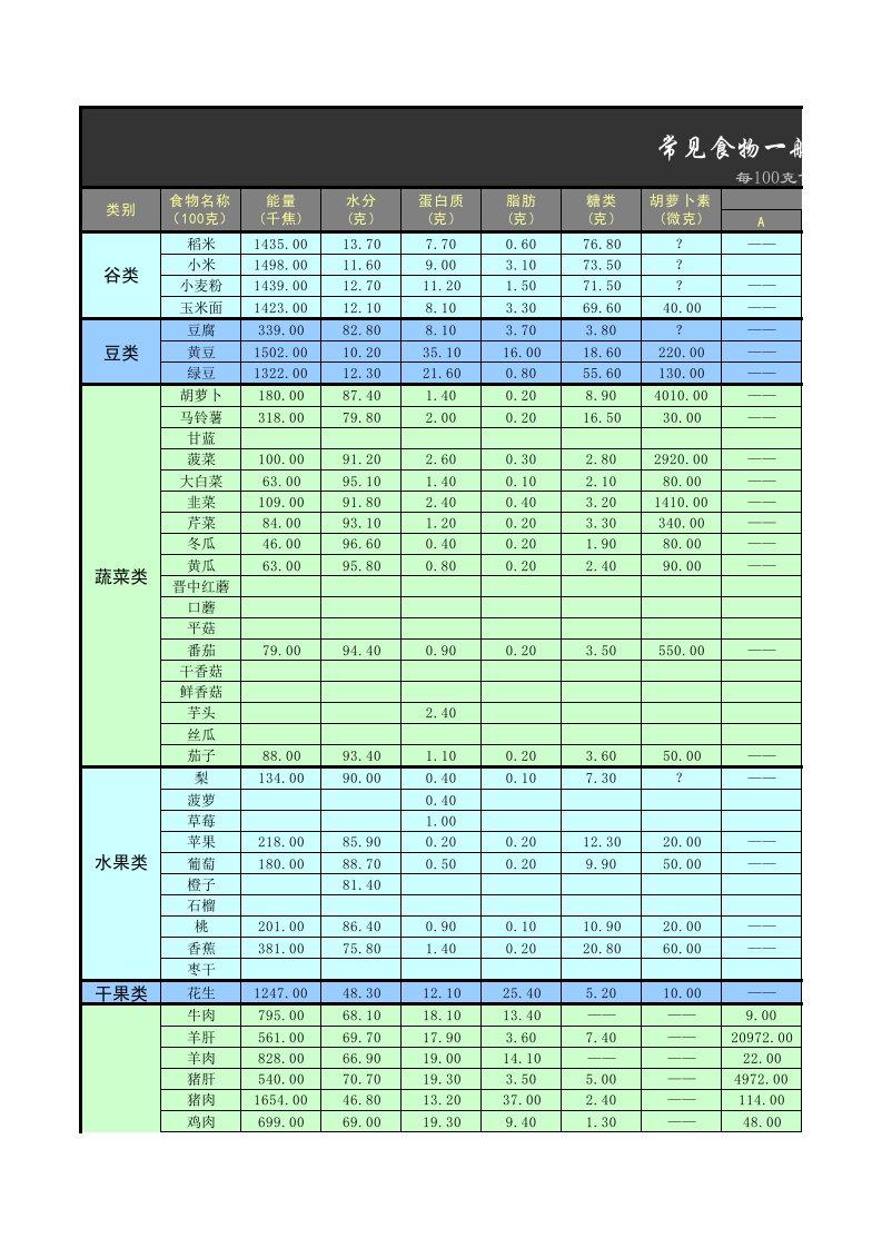 食物成分表