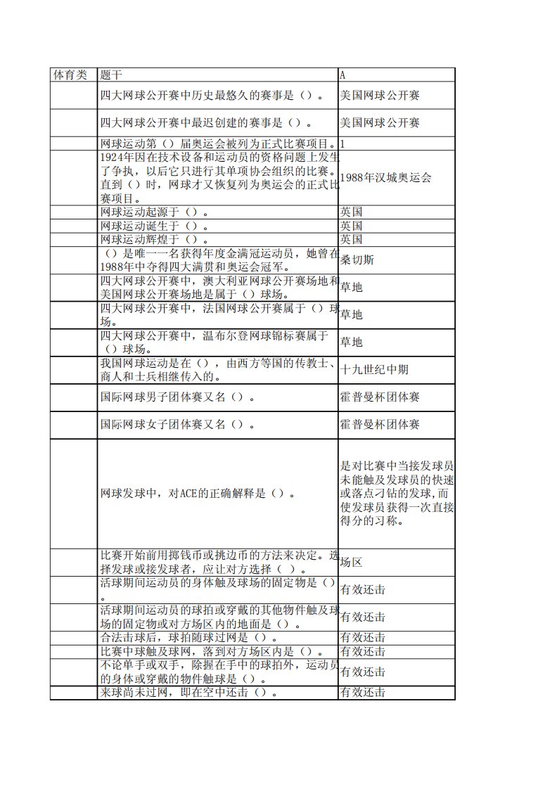 大学体育网球考试题库