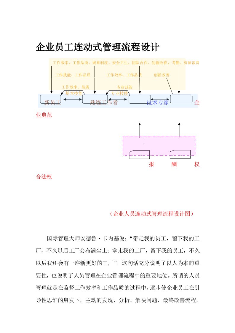 流程管理-企业员工互动式管理流程