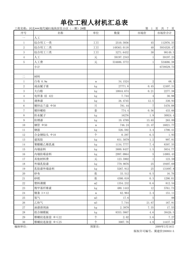 单位工程人材机汇总表