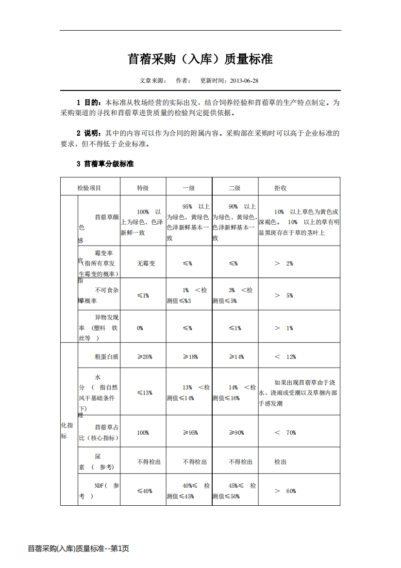 苜蓿采购(入库)质量标准