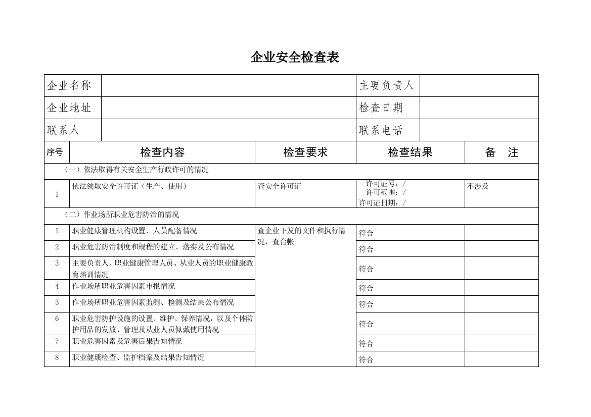 危化品企业安全检查表