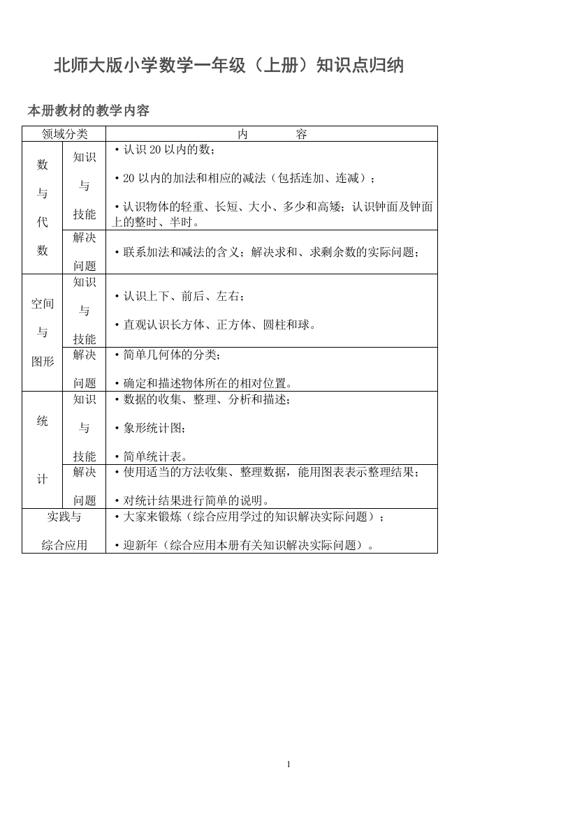 一年级上册小学数学全册知识点归纳—简化版--北师大版