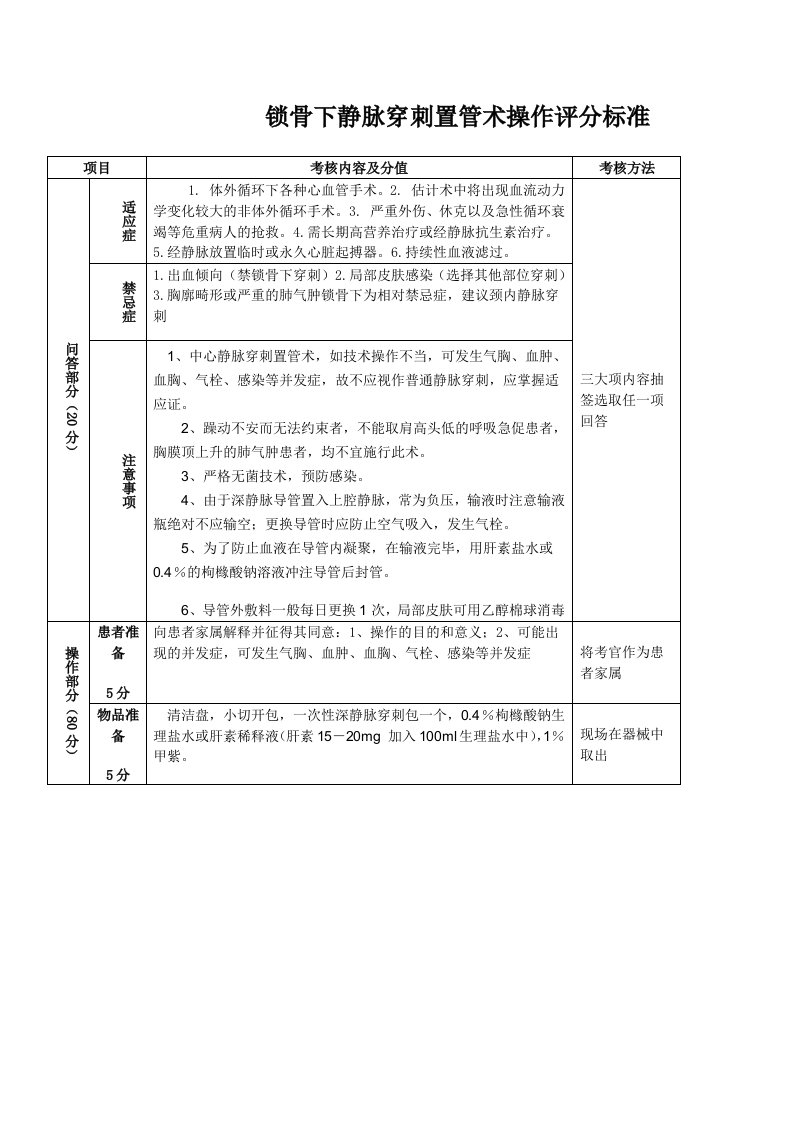 中心静脉穿刺置管术操作评分标准.doc