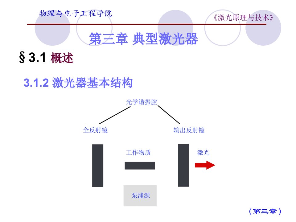 激光器介绍分解