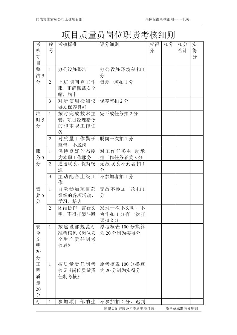 质量员岗位职责考核细则