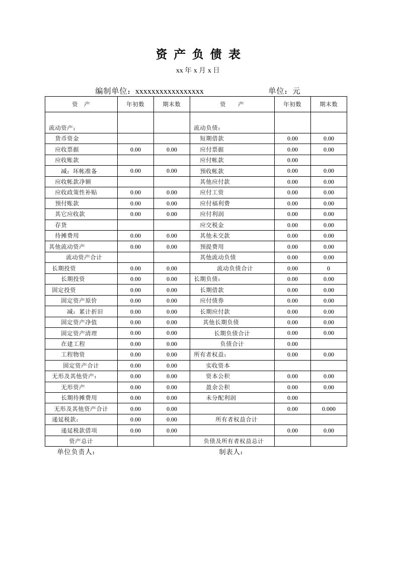 小企业会计制度资产负债表及损益表表格