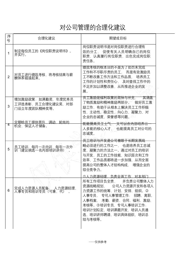 对公司管理的合理化建议