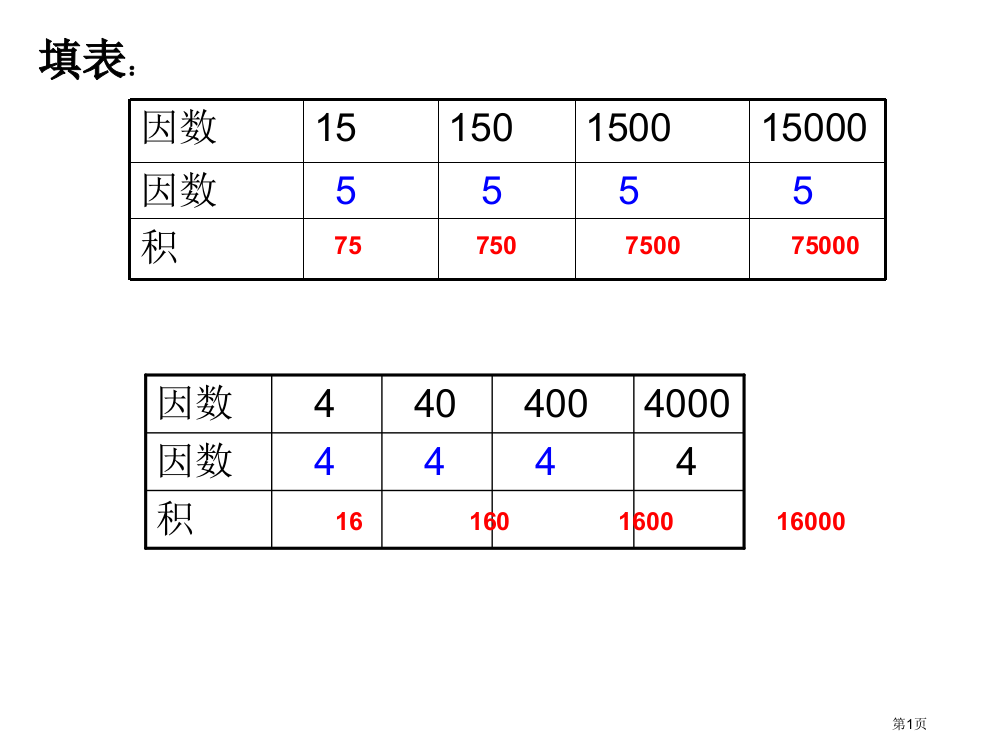 小数乘法省公共课一等奖全国赛课获奖课件