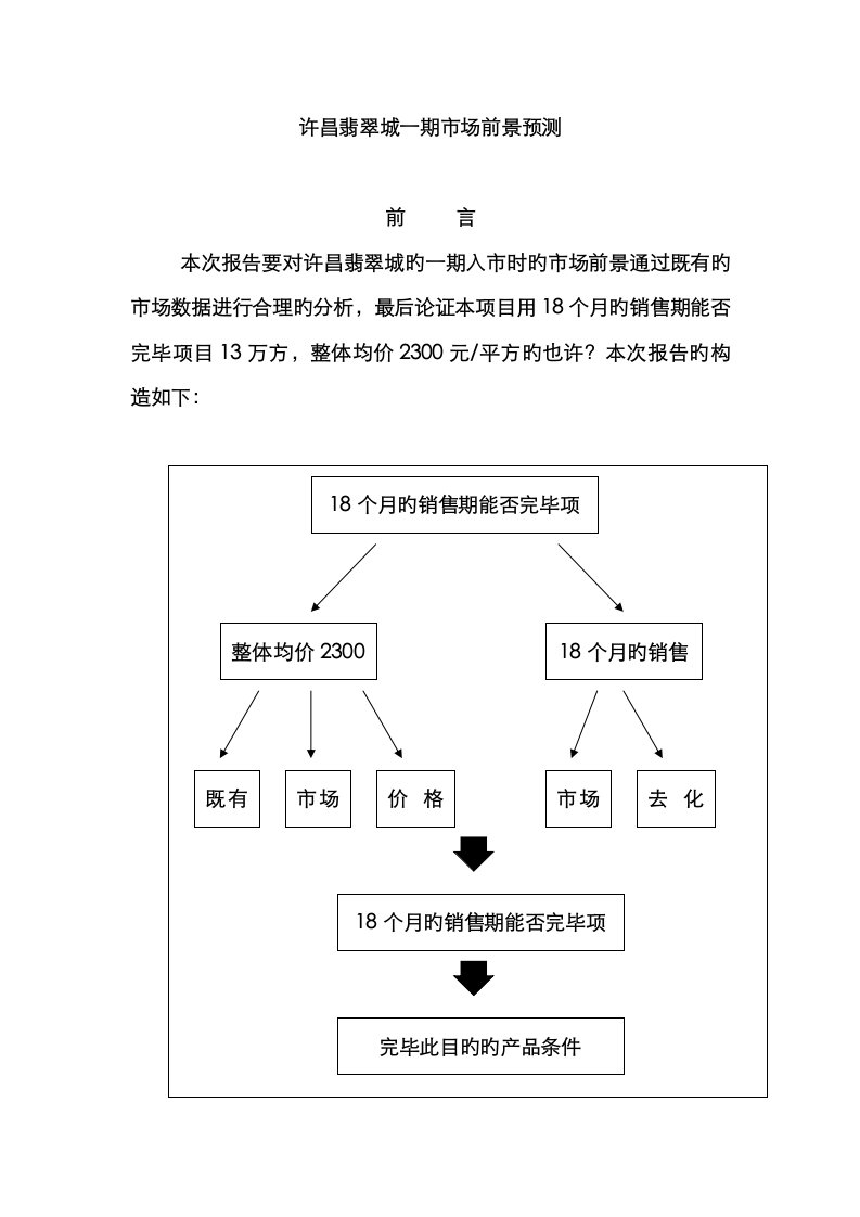 河南许昌翡翠城项目市场分析报告