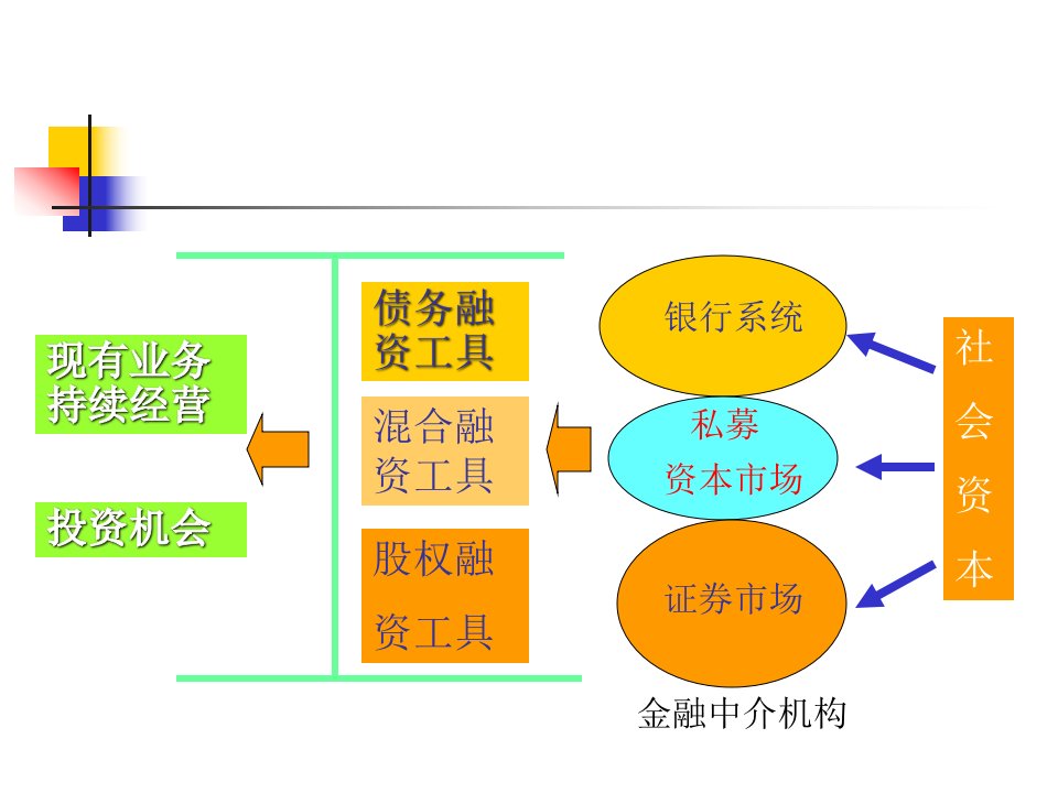 私募融资-私募投资估价