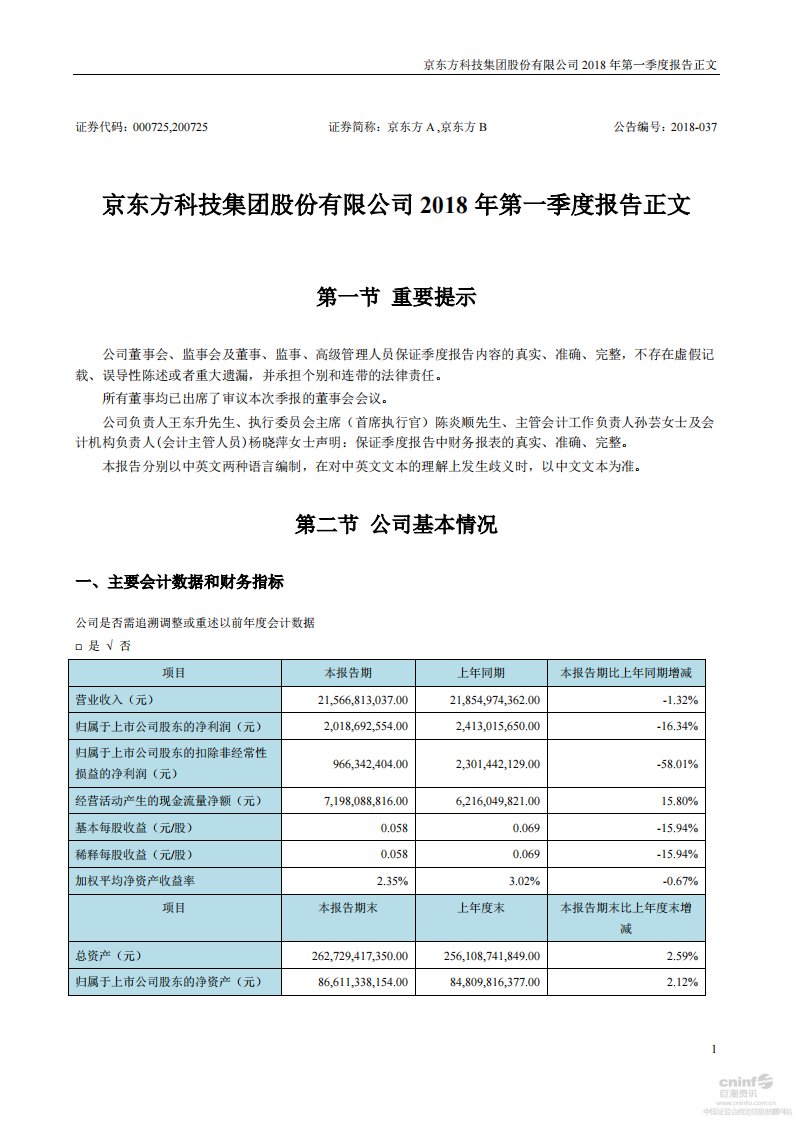 深交所-京东方Ａ：2018年第一季度报告正文-20180424