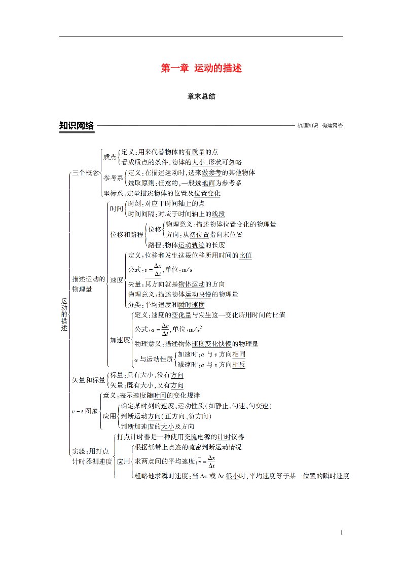 高中物理