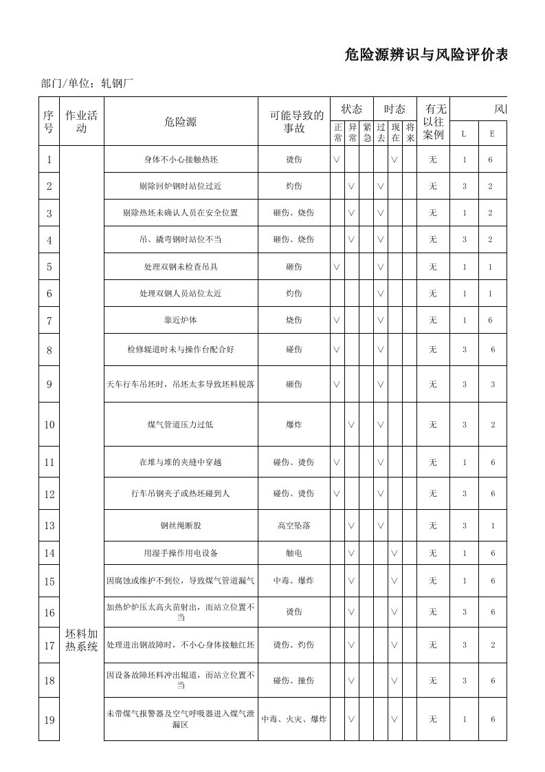 轧钢厂危险源辨识与风险评价表