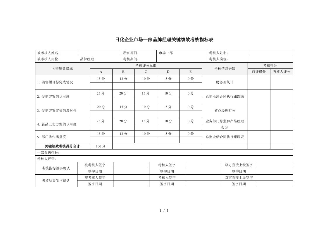 日化企业市场一部品牌经理关键绩效考核指标表