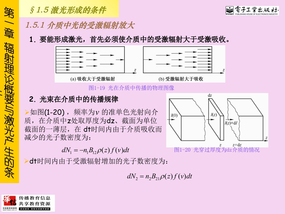 2.1激形成的条件激光原理及应用电子ppt课件