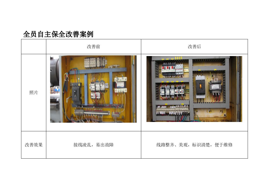 全员自主保全改善案例