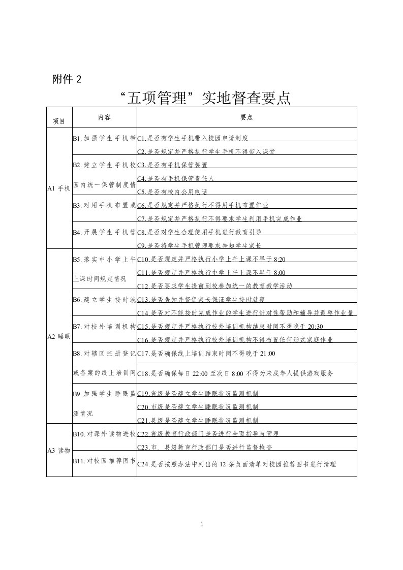 2021年中小学教师减负“五项管理”实地督查要点