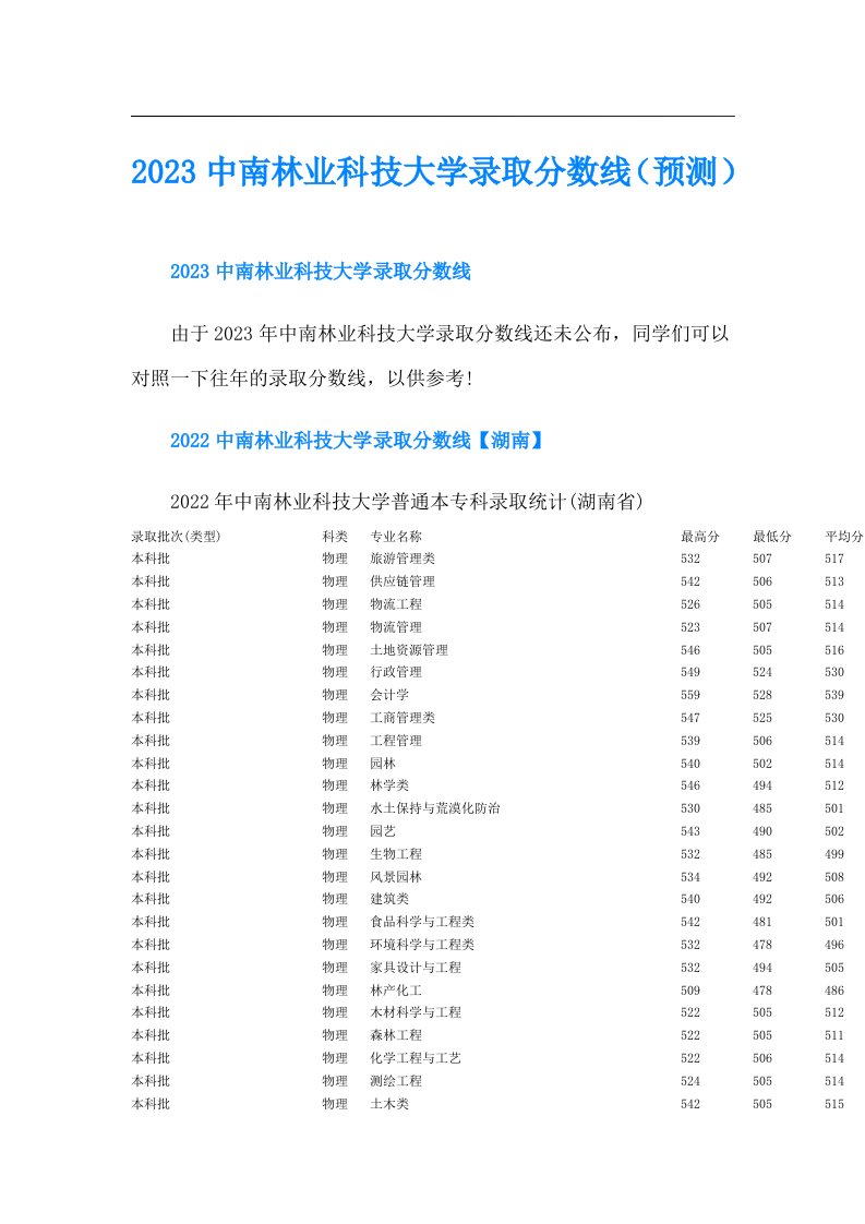 中南林业科技大学录取分数线（预测）