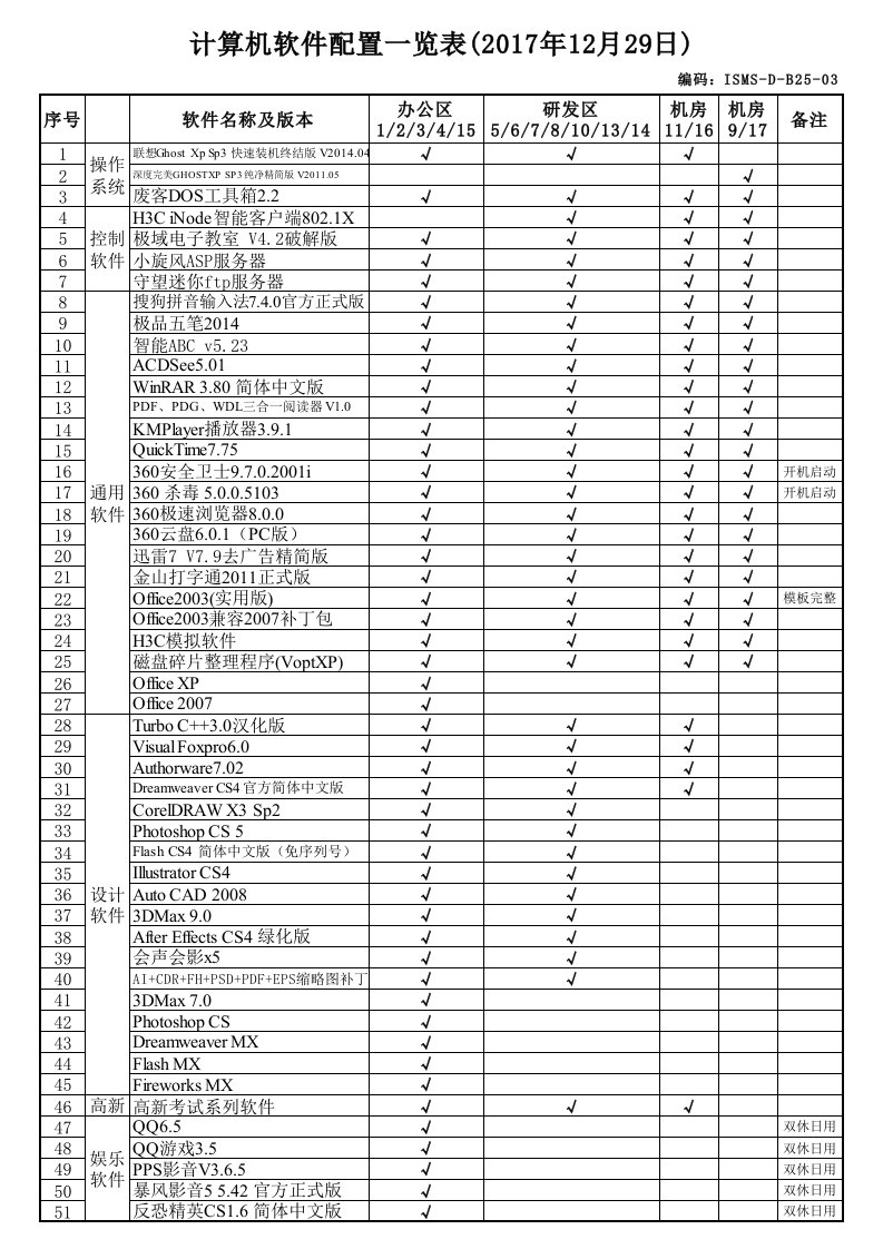 计算机软件配置一览表ISMS-D-B25-03