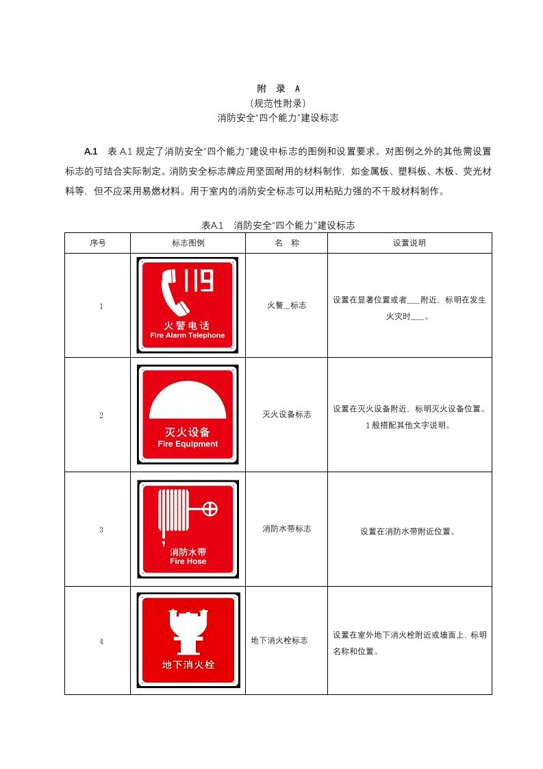 消防设施标识(图例)