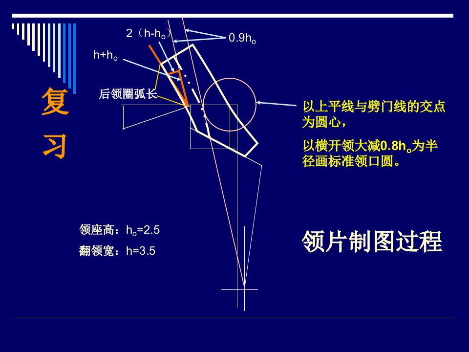 PPT男西装领面配置